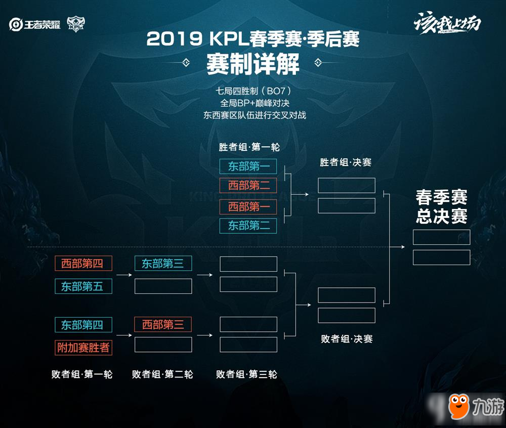 心理的一次